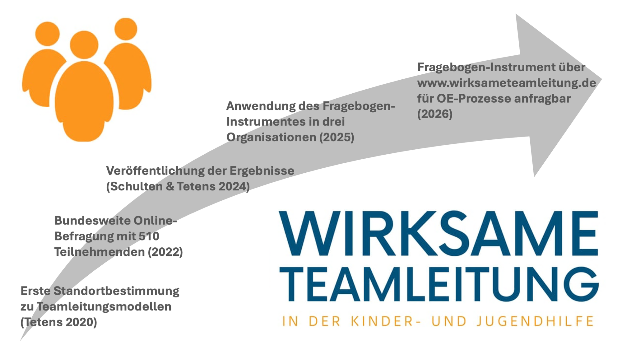 Wirksame Teamleitung in der Kinder- und Jugendhilfe: Praxiserkenntnisse