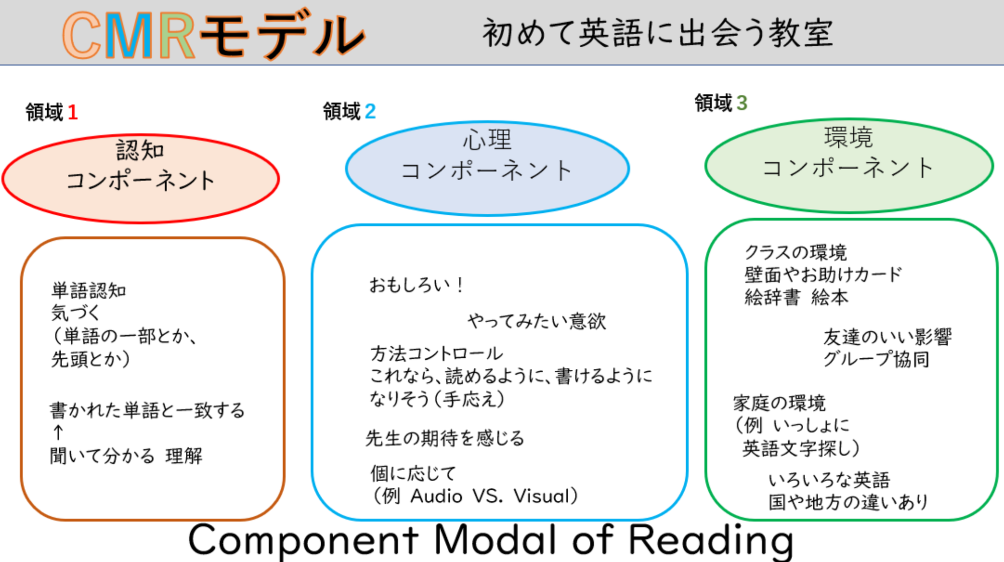 JESエビデンスベースの英語の読み書き１０パッケージ　WS開催