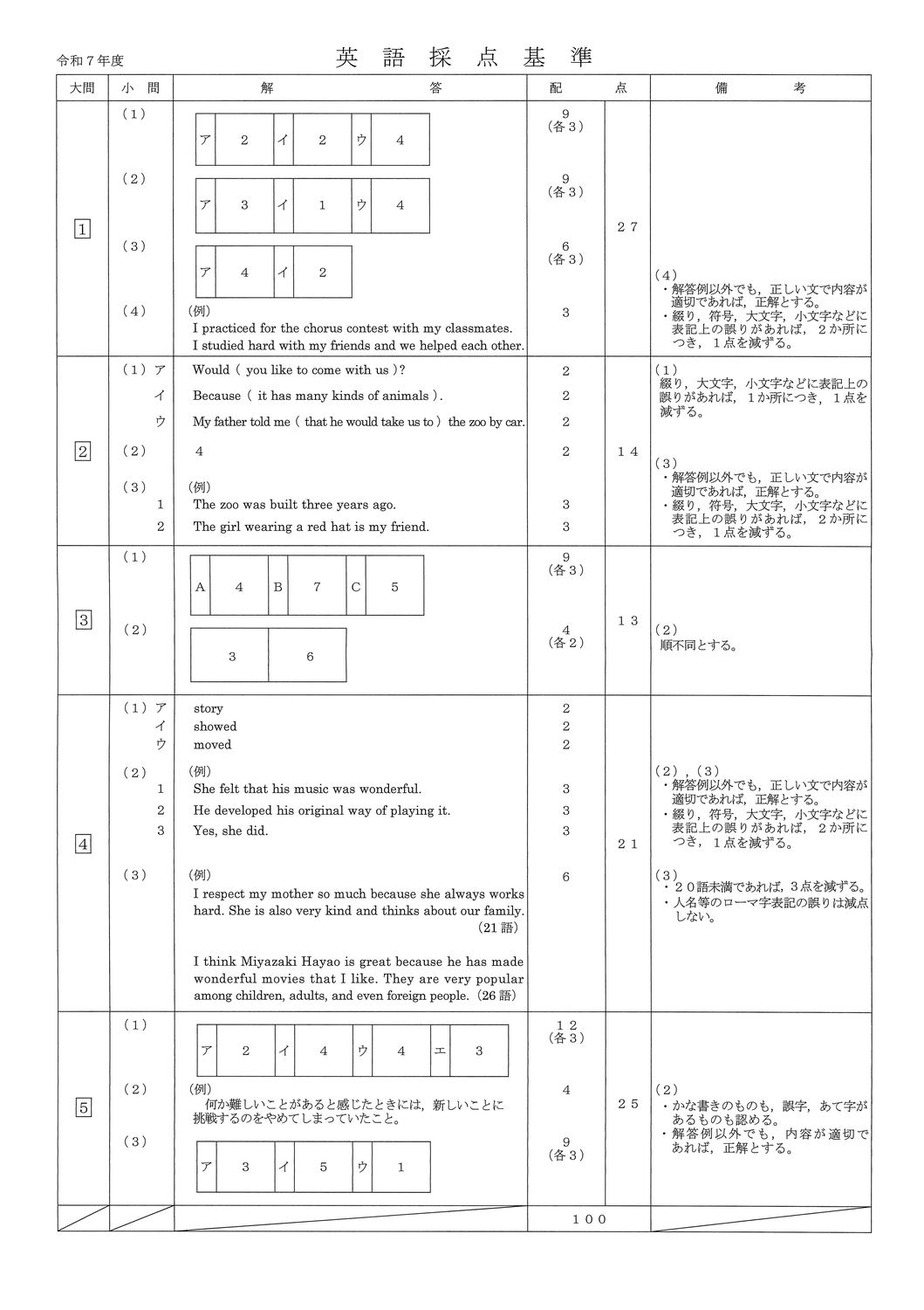 3/6 県立高校 入試問題ダウンロード