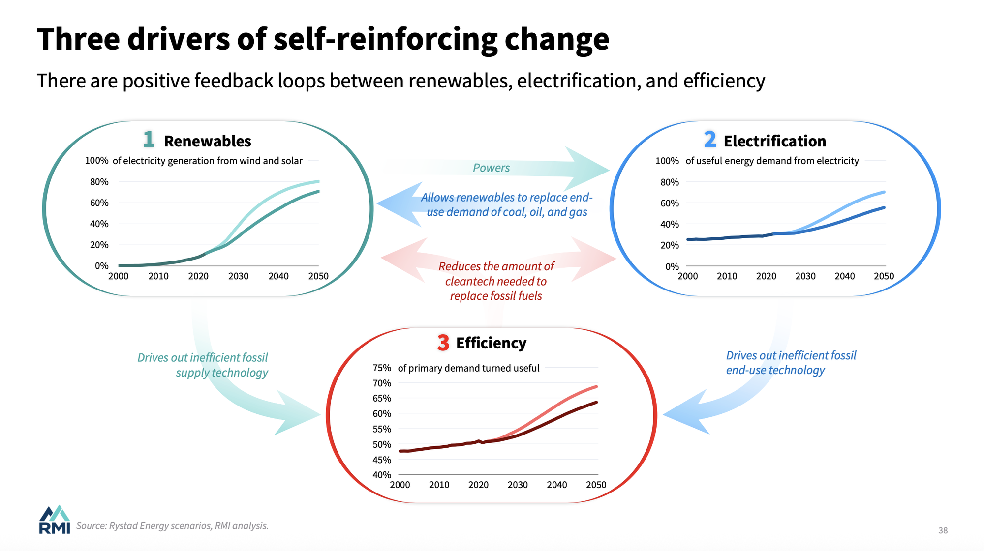 Memo an Merz: "Rage against the green machine" ist sinnlos