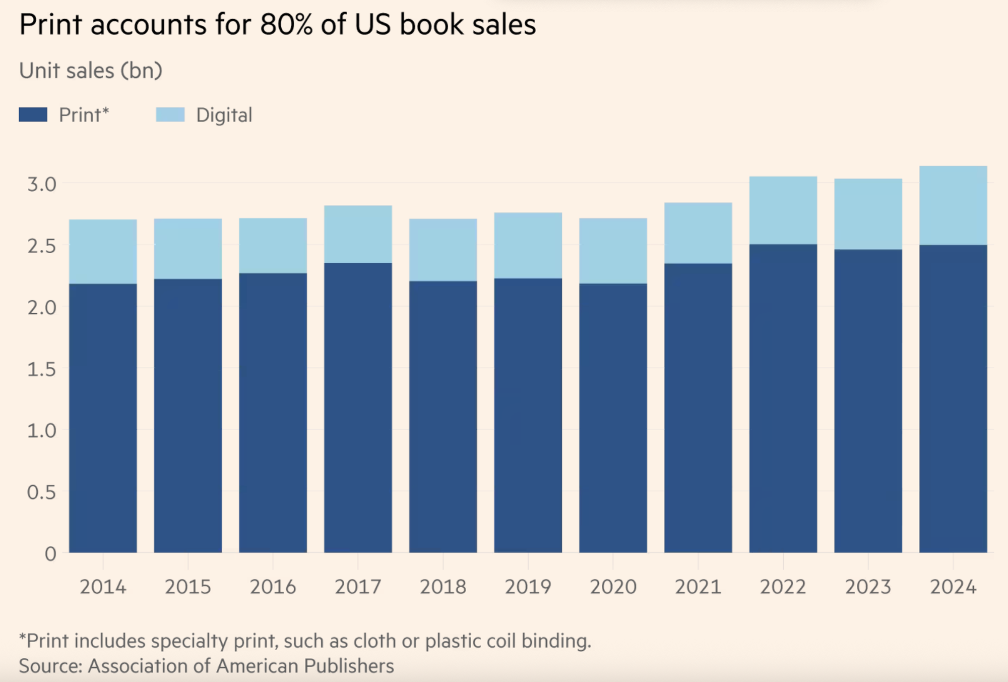 Wem nutzt die Modernisierungsblockade der Bundesregierung?