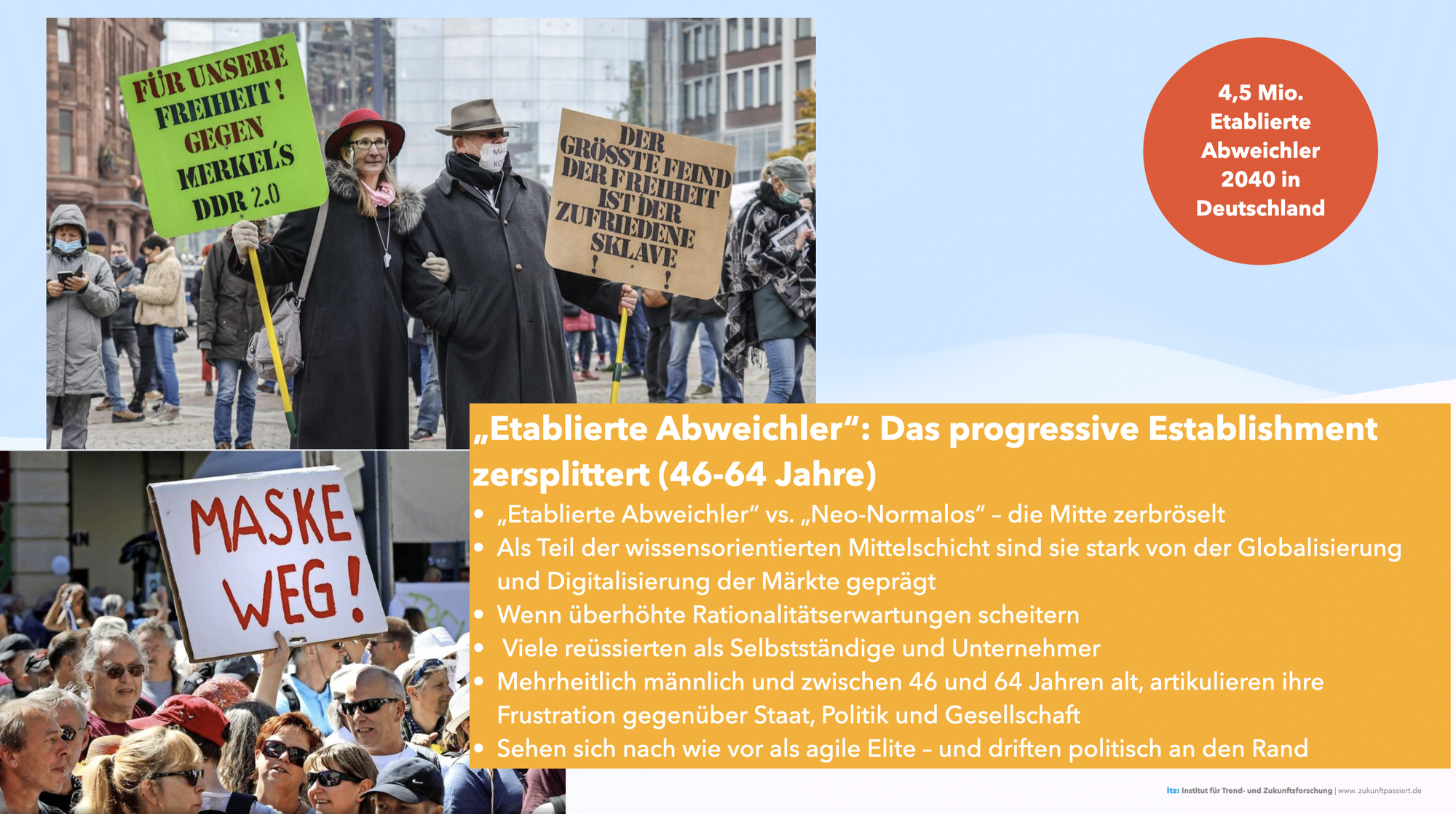 Lebensstile 2040: Die etablierten Abweichler