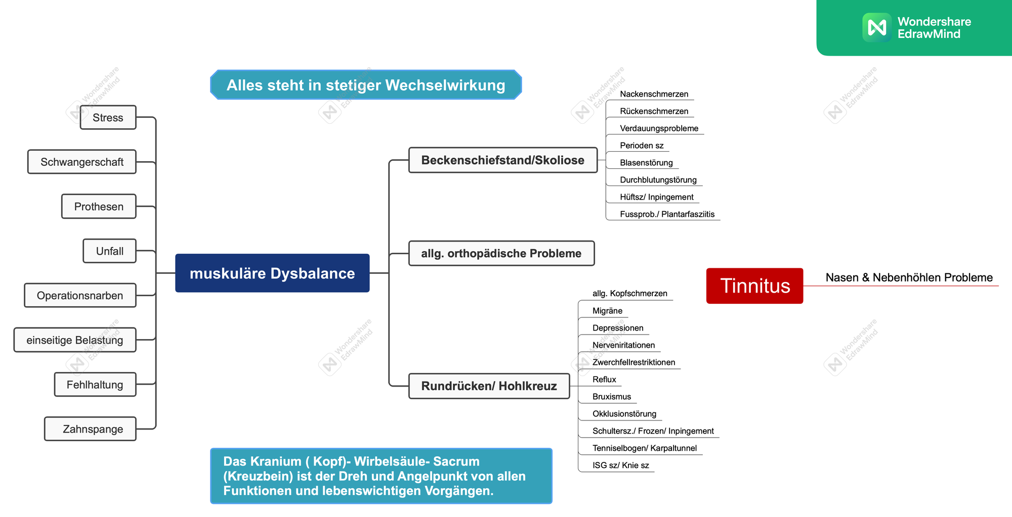 Mit Craniosacral Therapie zurück ins Gleichgewicht!