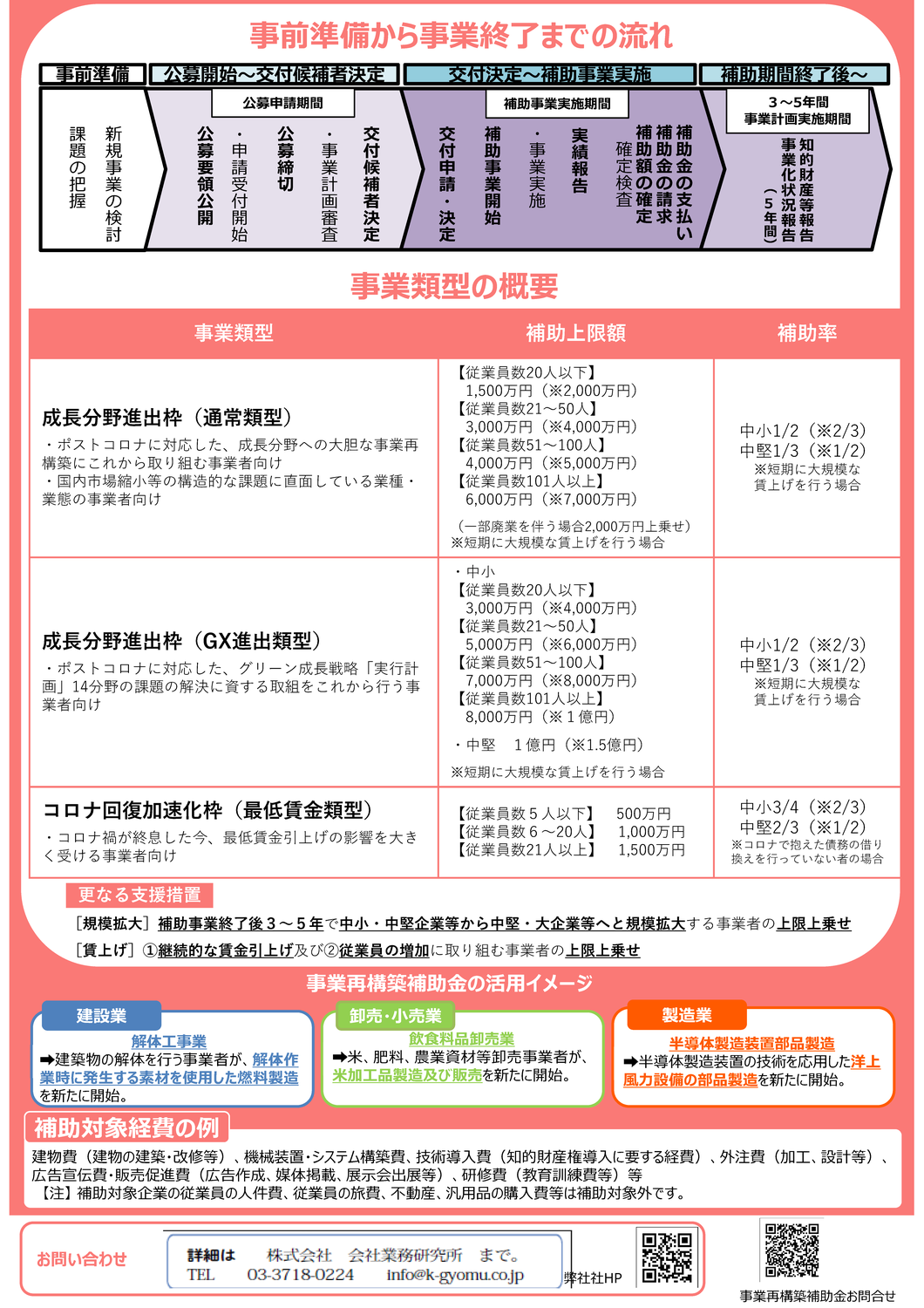 とうとう最後の「事業再構築補助金」！公募開始となりました！