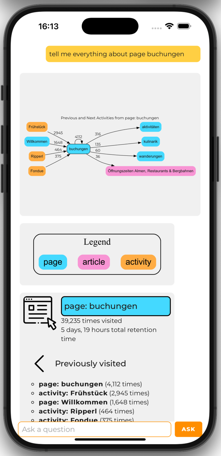 Unlocking the Power of Data-Driven Decision Making with CUBIC-PM