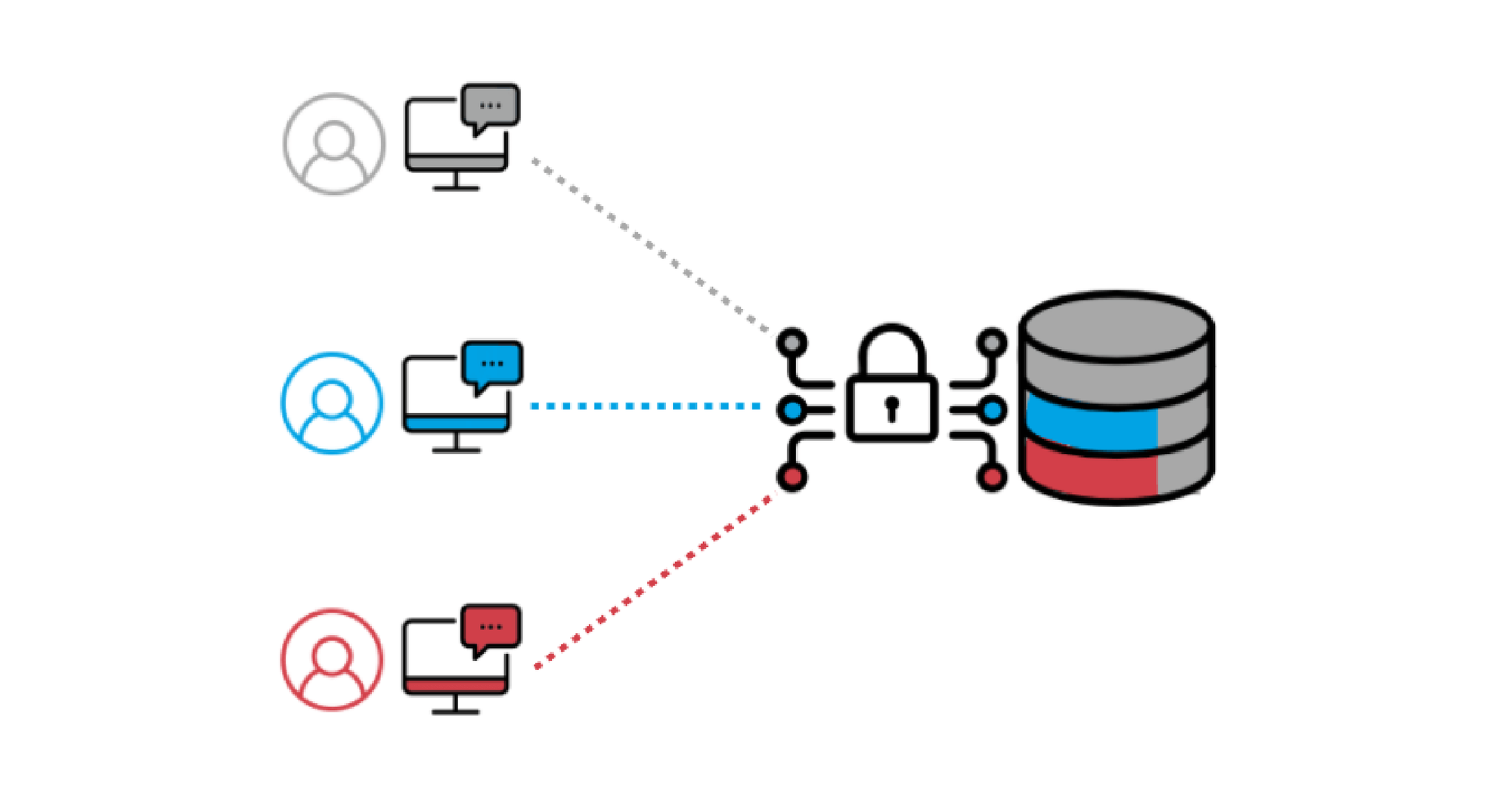 Universal Row-Level Security