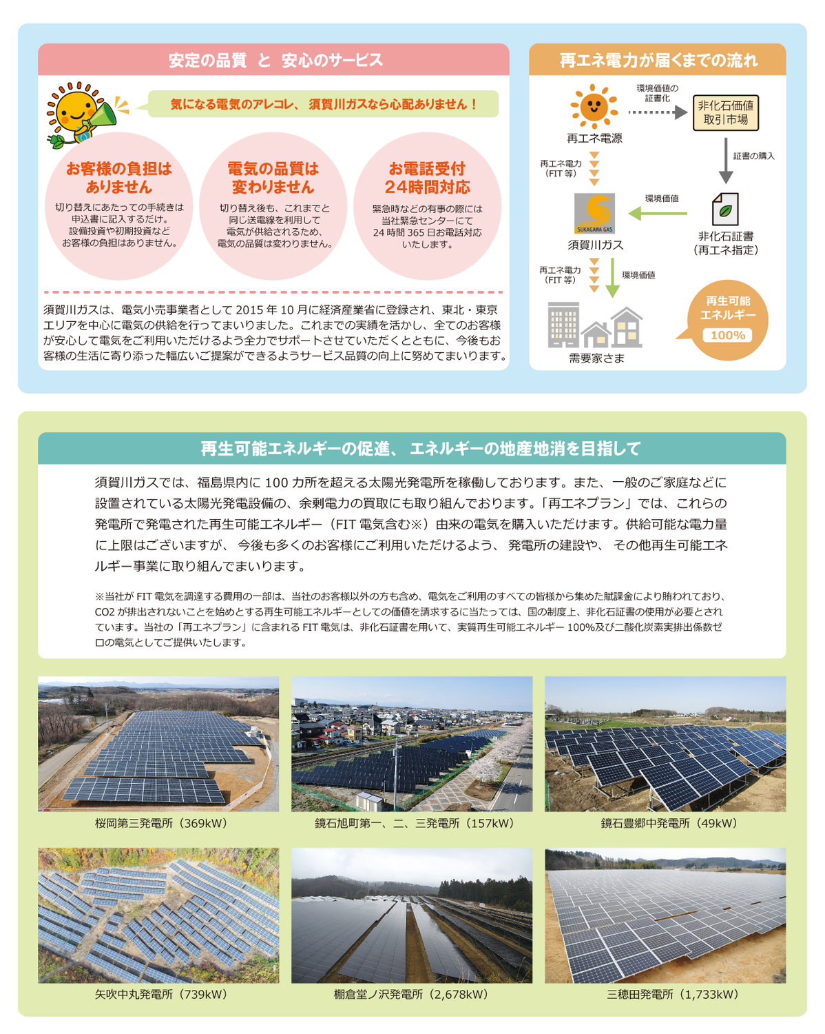 【Switch for Fukushima】福島生まれの再エネ100％電力を応援しよう！