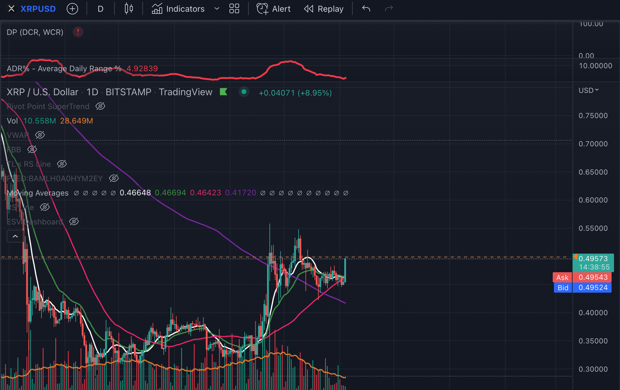 XRP