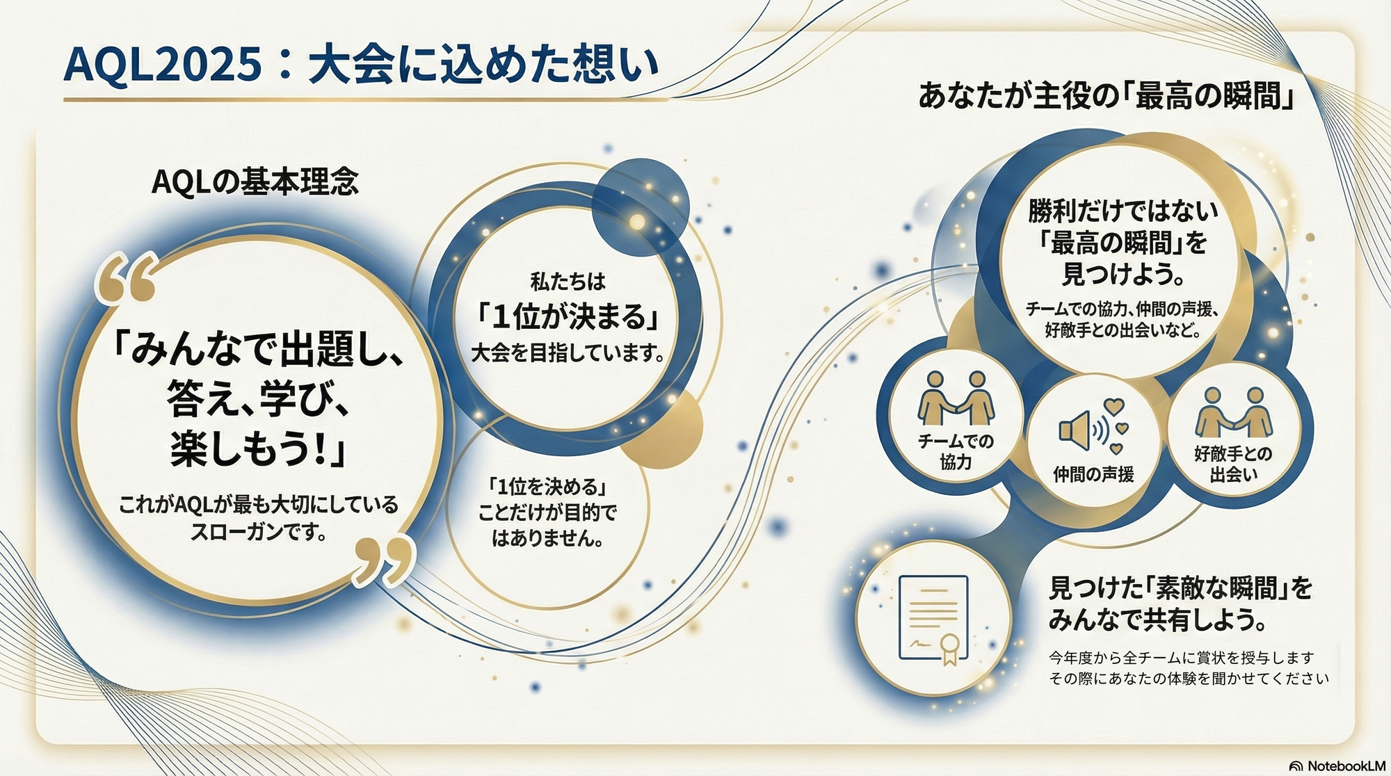 AQL2025全国大会について（参加者の皆さんへ）