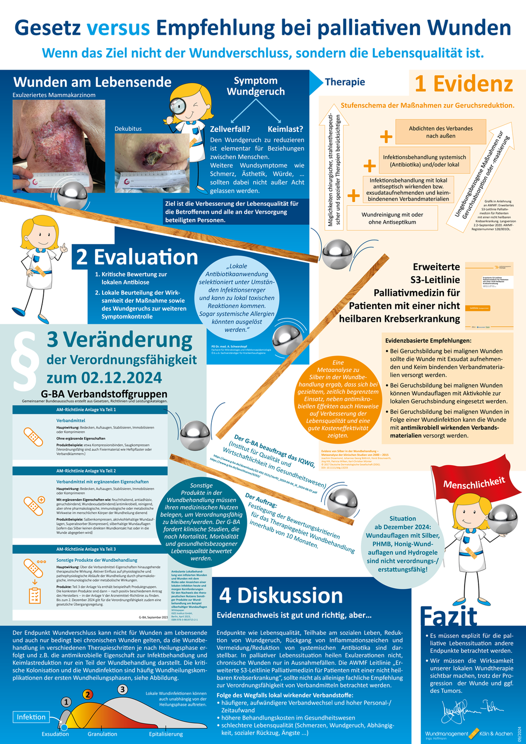 Erneute Änderung der Verordnungsfähigkeit von antimikrobiellen Wundauflagen und ihre Auswirkungen auf Wunden am Lebensende
