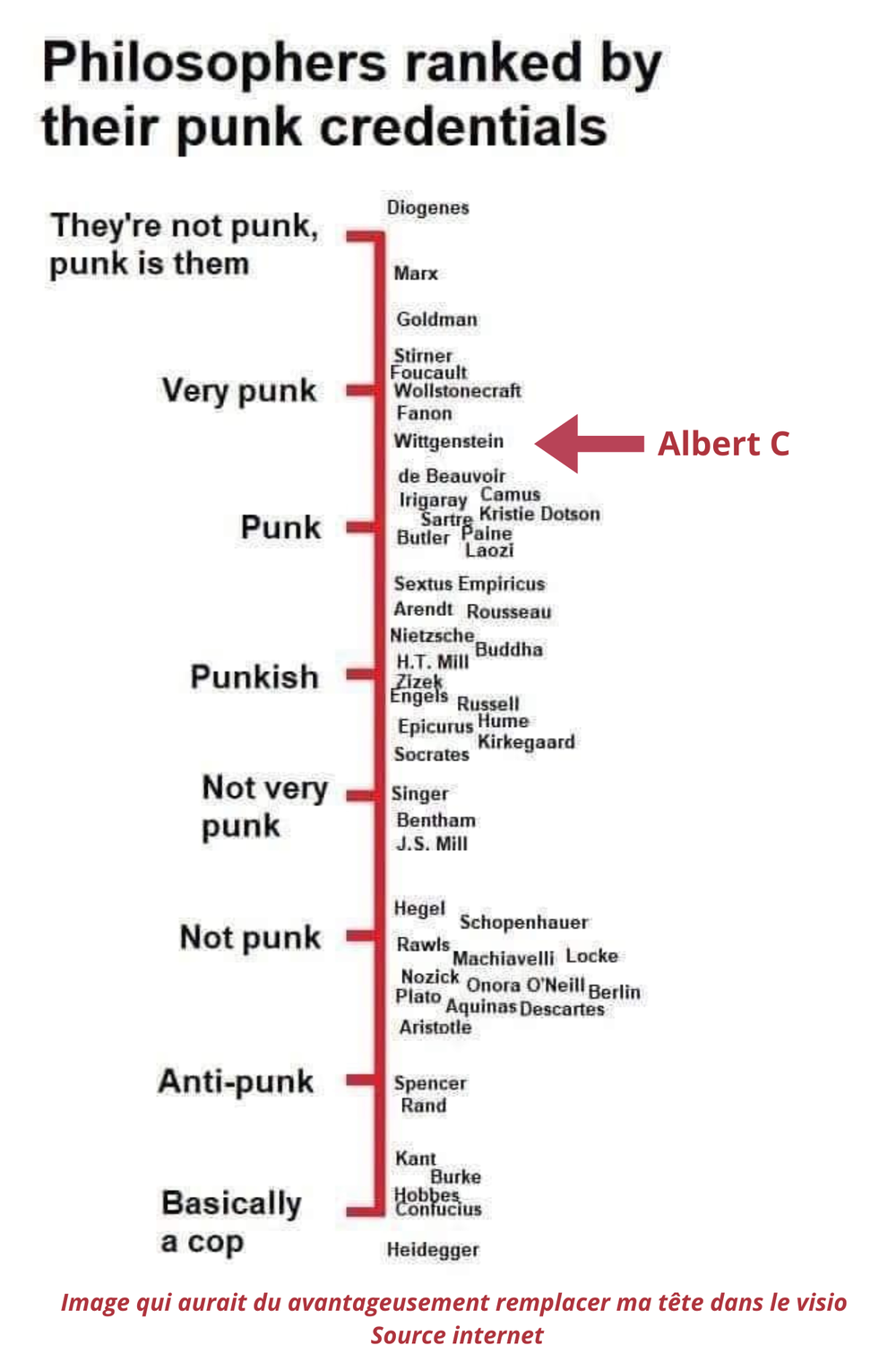 Hommage au travail d'Albert Ciccone