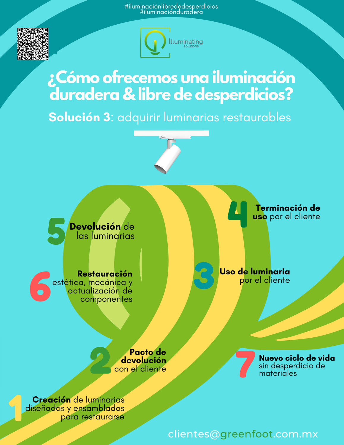 Solución 3: iluminación duradera