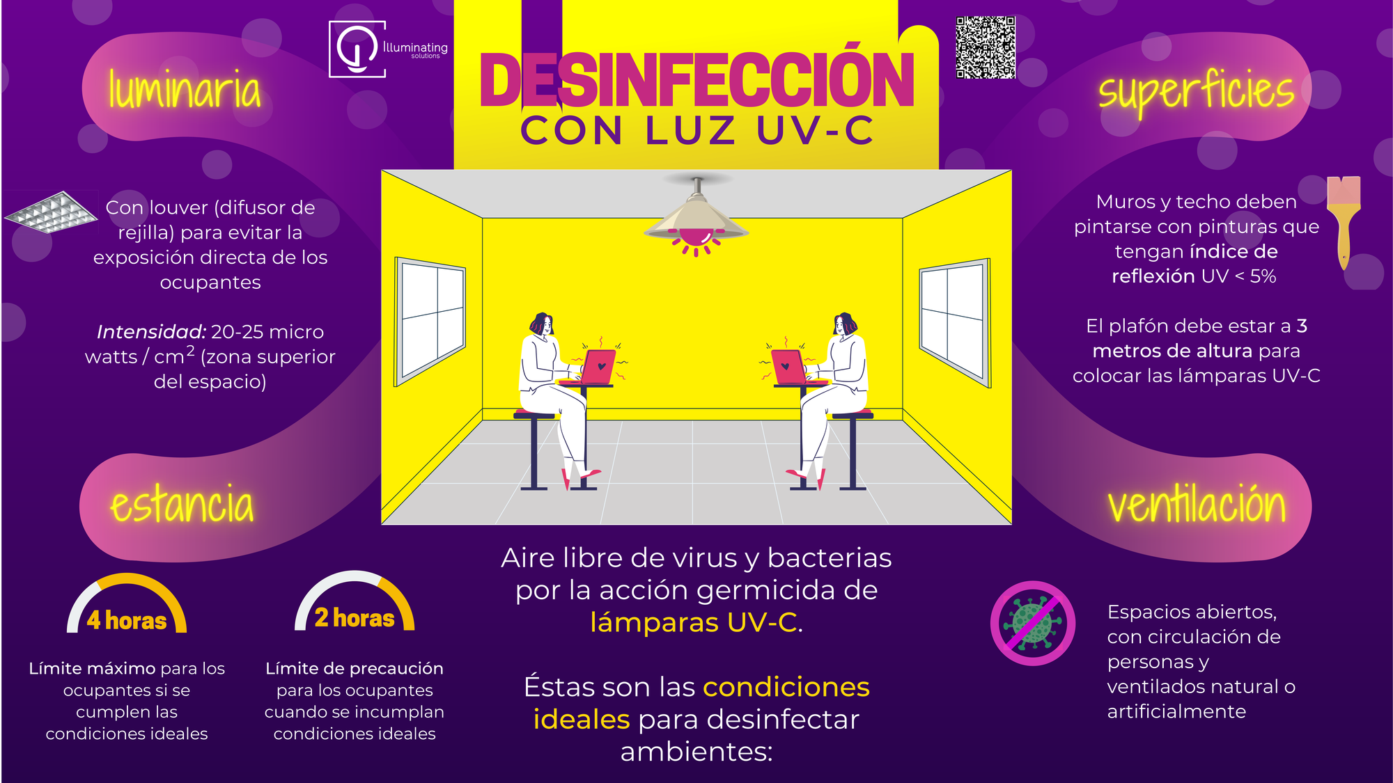 Desinfección de ambientes con UV-C