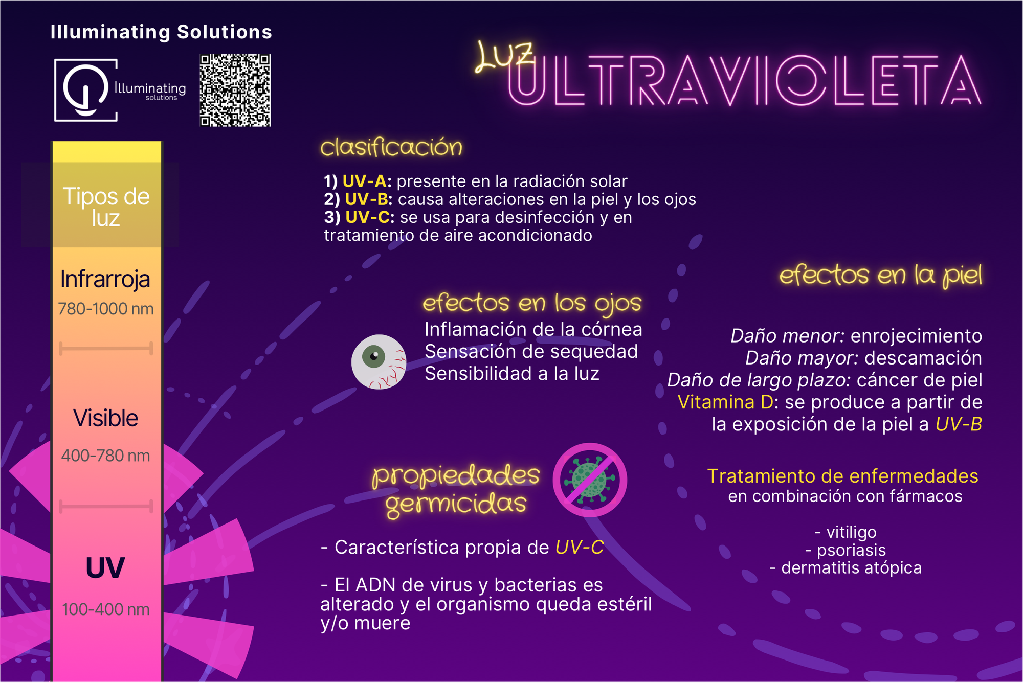 Luz ultravioleta