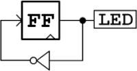 1bitカウンタ回路図