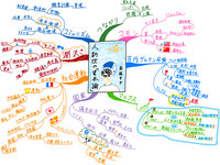 マインドマップでMBAを学ぼう!