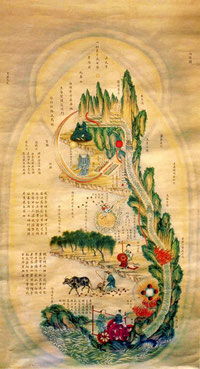 Neijing Tu         內 經 圖