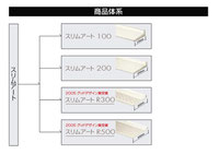 庇 ひさし スリムアート キャピア 日差しをカット 日よけ対策 日除け対策 日差し対策 大垣 大垣市 岐阜 岐阜市 各務原 各務原市 羽島 羽島市 瑞穂 瑞穂市 海津 輪之内 養老 垂井 関ケ原 神戸 池田 揖斐 大野 本巣郡 本巣市  スリムアート 庇 ひさし