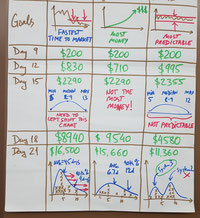 In-class simulation of a technology business followed by deep debriefing and analysis (KMP I).