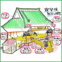 農村舞台寶榮座協議会|宝栄座