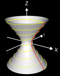 Hyperboloid als Rotationskörper mit Helix