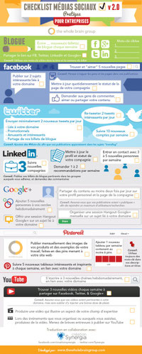 Check-list du Community manager
