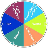 talentkompasss Webseite!