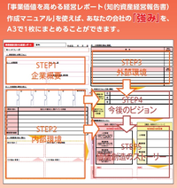 事業価値を高める経営レポート