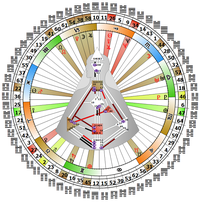 Human Design Mandala, Zeichnung mit verschiedenen Energieströmen