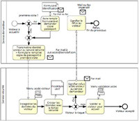 Exemple d'analyse de chaque mode de défaillance d'un processus à l'aide d'une des méthodes amdecs.