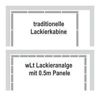 grösse der Lackierkabine 