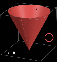 FG-Squircularer Kegel s=0,...,1