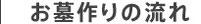 お墓作りの流れ