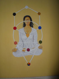Bild einer Frau mit Punkten, die Kabbala Energiepunkte darstellen