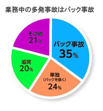 「バック事故」実技講習ノート（大阪香里自動車教習所安全運転管理支援チーム）　より