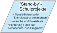 Stand-by-Schulprojekte