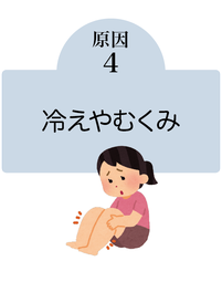 冷えやむくみ