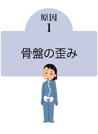 骨盤の歪み