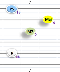 Ⅳ:EbM7 ①②③⑤弦