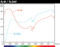 FL-Day Filter