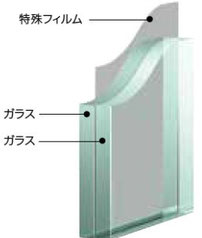 大垣 岐阜 羽島 各務原 本巣 穂積 西濃 岐阜県 内窓 インプラス プラマード プラメイク  まどまど 泥棒 空き巣 防犯 対策 防犯対策  こわい 侵入防止 窓 玄関 安心 2ロック 二重ロック 二重窓 二重サッシ 安全 防犯ガラス 割れにくいガラス こじ破りさせない 泥棒除け 二重ガラス 打ち破り 効果的 泥棒が嫌がる家 侵入防止対策 空き巣防止 頑丈な窓 窓用シャッター 雨戸 取付け業者 施工業者 サッシ 窓専門 玄関専門 防犯効果の高い窓 高性能窓 防犯窓 防犯に強い 空き巣に効果的な対策とは 