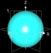 Rotationskörper Kugel