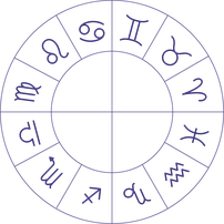 astrologie planètes zodiaque signes astres nathalie bataillard