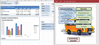 Interaktive Power Pivot Auswertung und grafische Oberfläche einer Access Datenbankanwendung für ein Busunternehmen