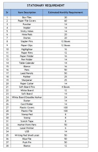 Stationary Items & Approximate Quantity Requirement