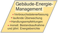 Gebäude-Energie-Management