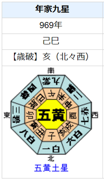 円融天皇の性格・運気・運勢とは？