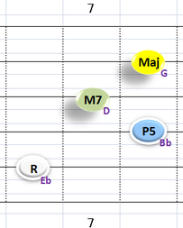 bⅢMaj7:②~⑤弦フォーム