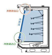 冷蔵ショーケースの仕組み