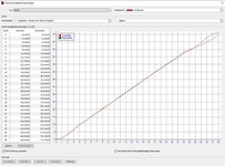 Messdaten der Ge 4/4 618 von iTrain mit linearer Motorkurveneinstellung